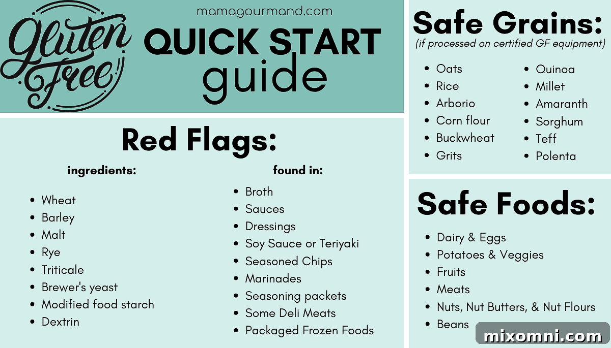a quick start guide for eating gluten free