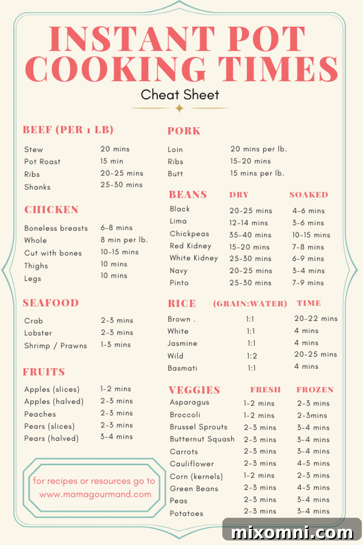 chart showing instant pot cook times